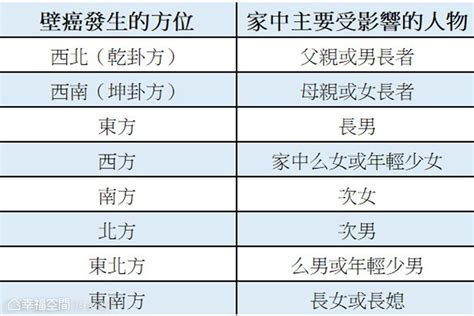 漏水 風水|8問題恐傷心傷身 